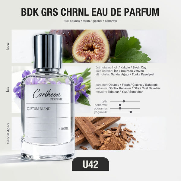 BDK GRS CHRNL U42