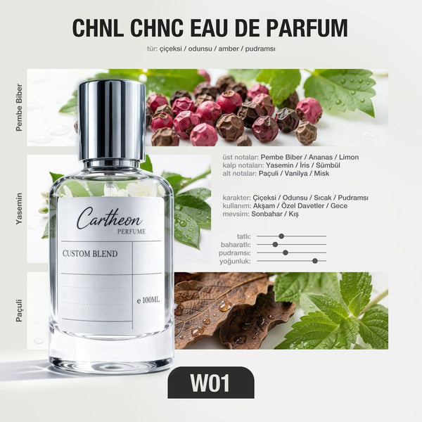CHNL CHNC W01